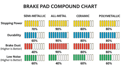 Electric Scooter Brake Pad Compound