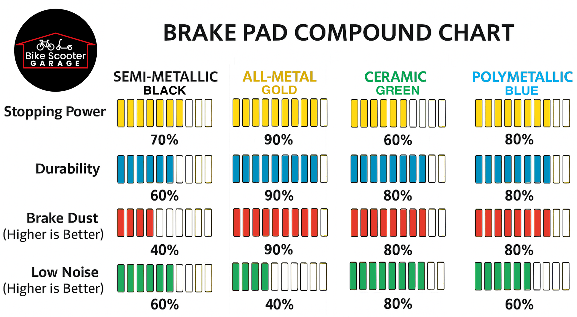 Electric Scooter Brake Pad Compound Chart