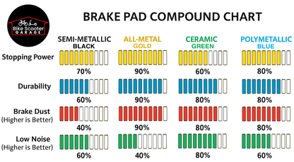 Electric Scooter Brake Pad Compound Chart